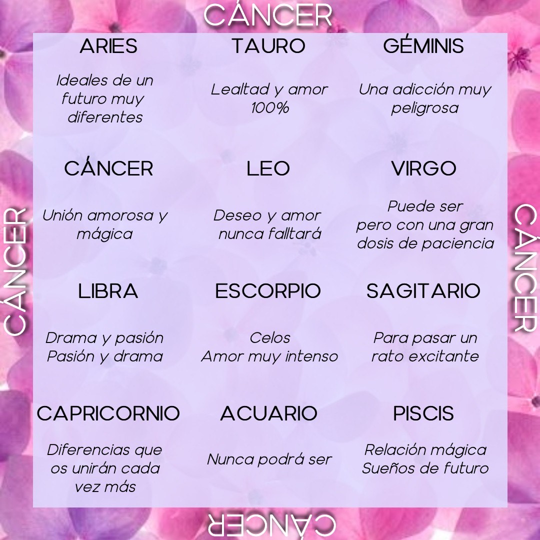 compatibilidades cancer