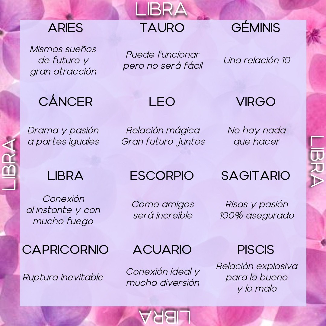 compatibilidades libra